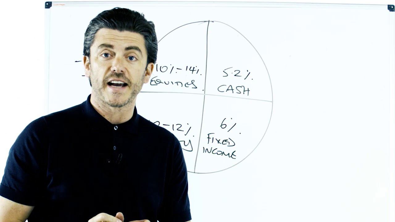Investment Management