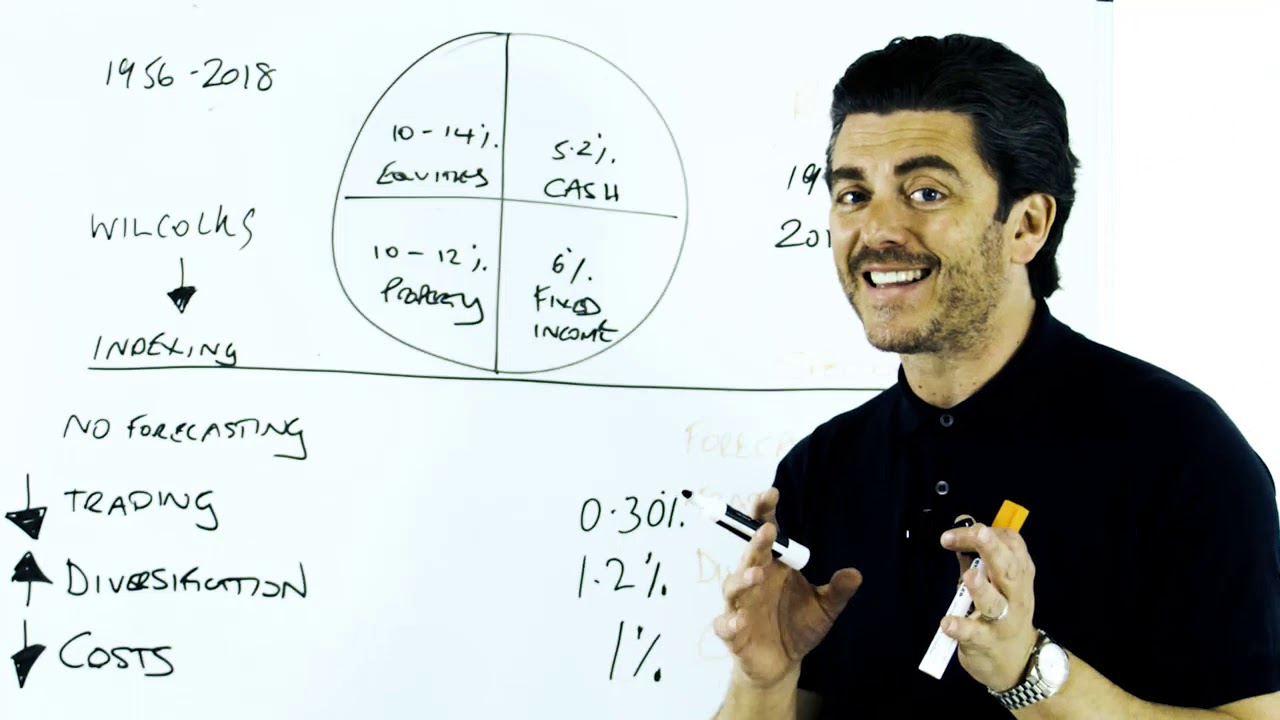 Investment Management