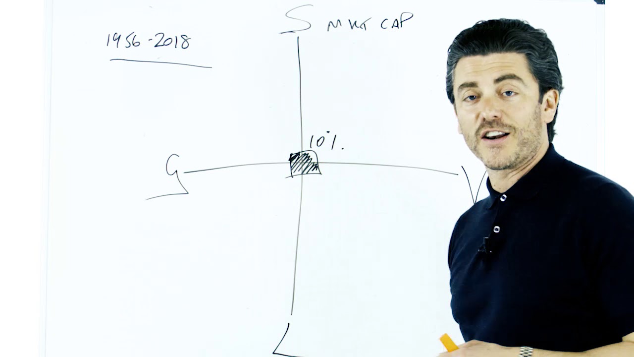 Investment Management
